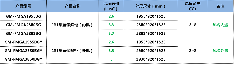 水果保鮮柜